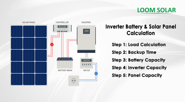 How to calculate Solar Panel, Battery and Inverter?
