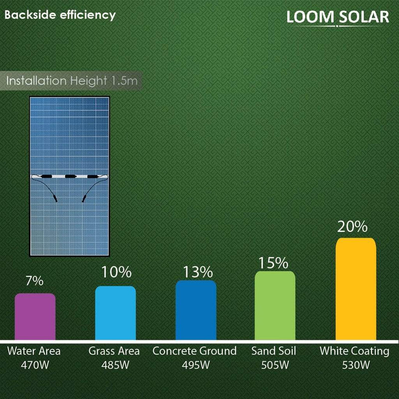Loom Solar rooftop - Shark 450 Watt Bifacial