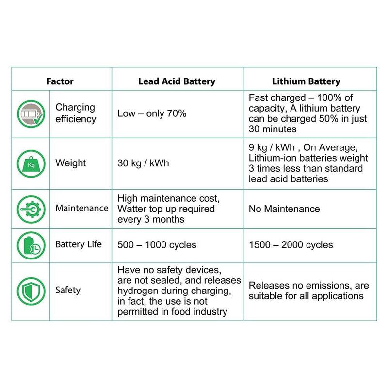 2 Years Warranty Lithium Battery ATOM 6 Ah / 75 Watt hour multi purpose lithium battery - LOOM SOLAR