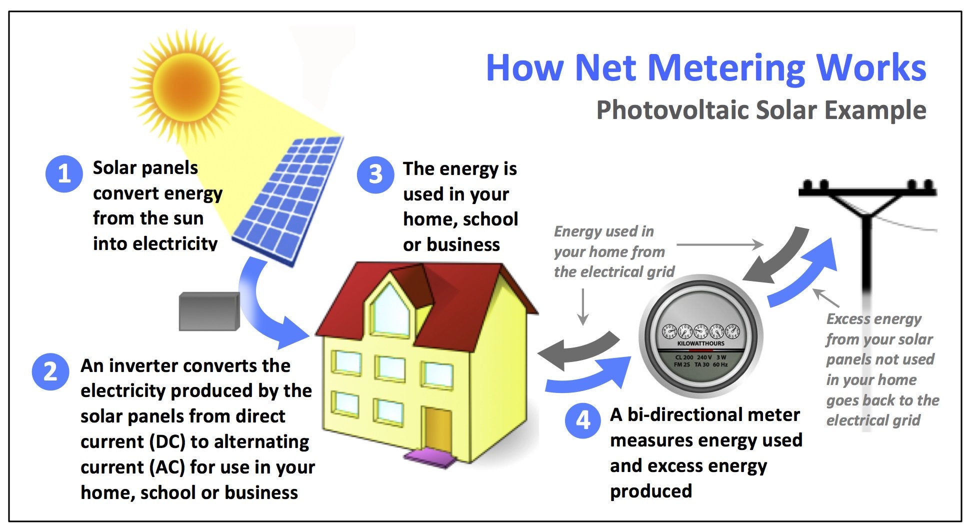 https://www.loomsolar.com/cdn/shop/articles/net-metering-explained_238a5139-32f8-41cb-9eef-f01f36533017.jpg?v=1610512492&utm_source=chatgpt.com