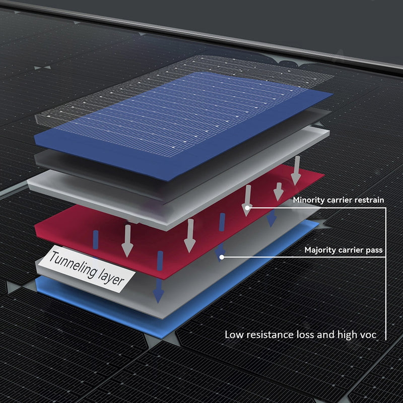 SHARK Bi-Facial Solar Panel, 550-570W, 144 Cells, 16 Bus Bar