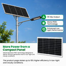 Loom Solar Mono PERC, Half Cut 55 Wp, 12 V Portable Solar Panel for Home Lighting System & DIY Projects