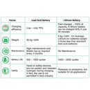 3 Years Warranty Energy Storage System 5 Kva Solar Inverter with 5 KWh Lithium battery for home