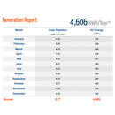 Loom Solar 3kW Grid Connected Rooftop Solar System